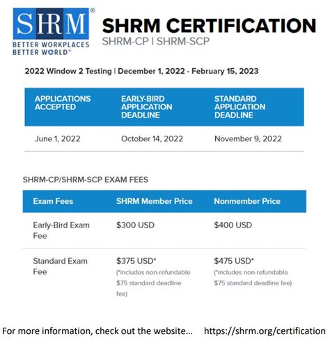 shrm certification cost